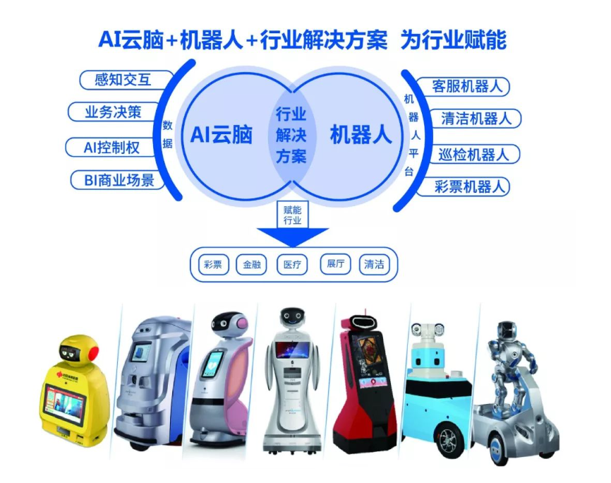 云天励飞投资加持！「神州云海」完成B轮融资！(图2)